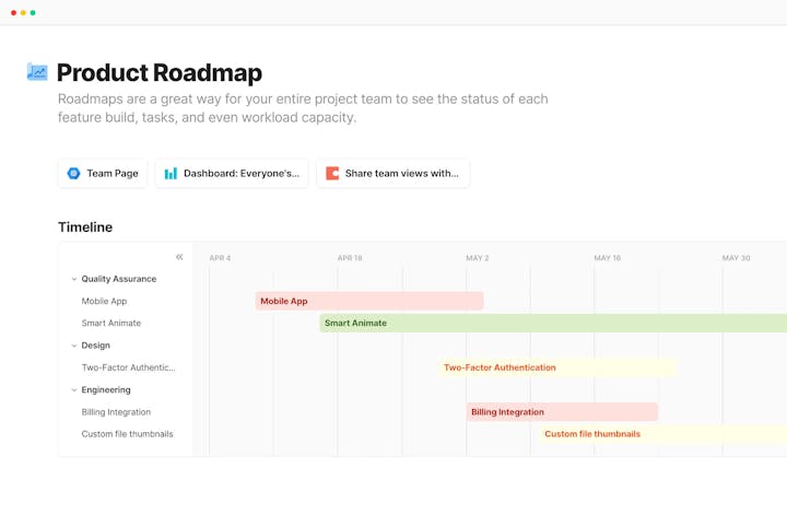 A screenshot of a product roadmap timeline built in Coda