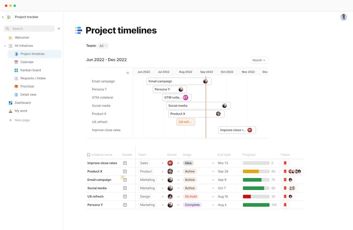 Project timeline in Coda - example timeline of project tasks by date