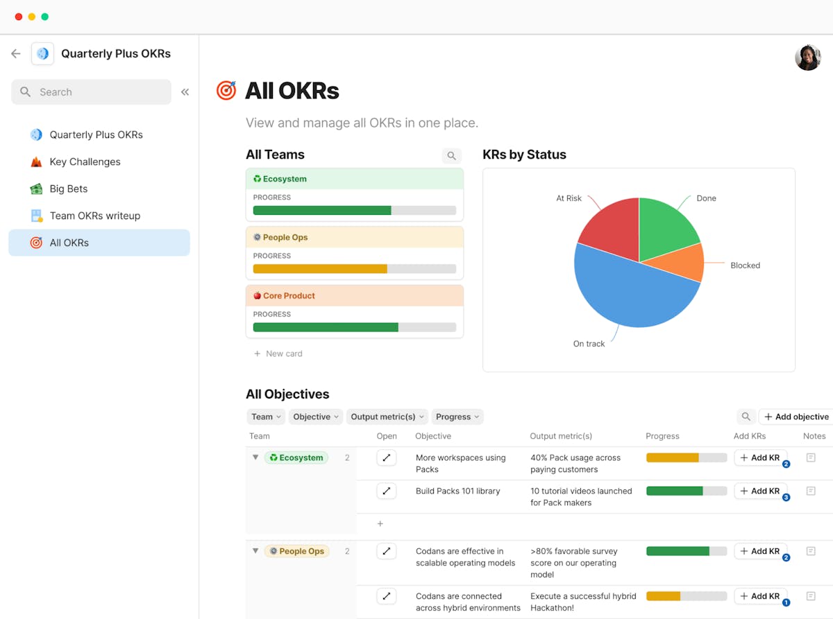 OKRs by status