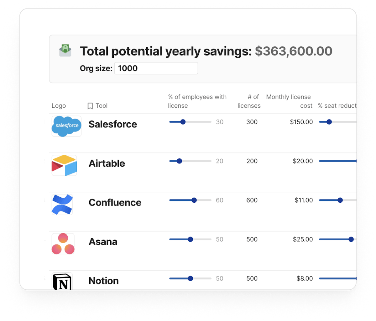 The Coda logo surrounded by logos of Slack, Jira, Zoom, Salesforce, Asana, and more. Coda connects your data.