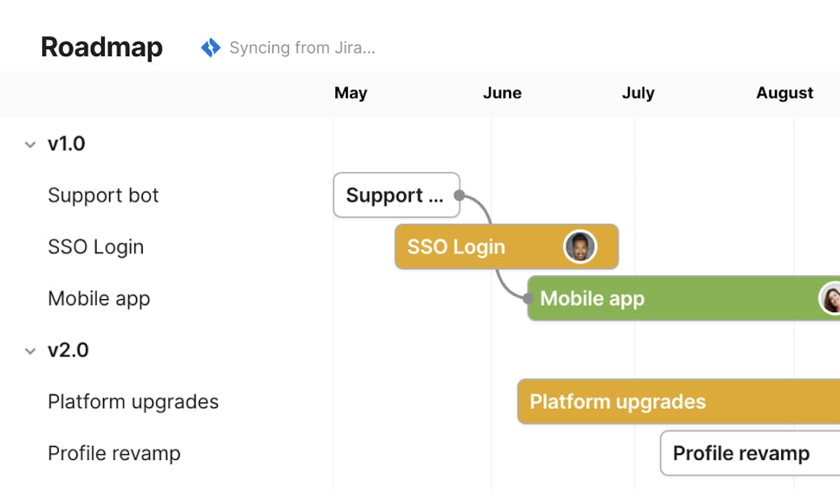 Product roadmap built in Coda - show monthly progress on milestones