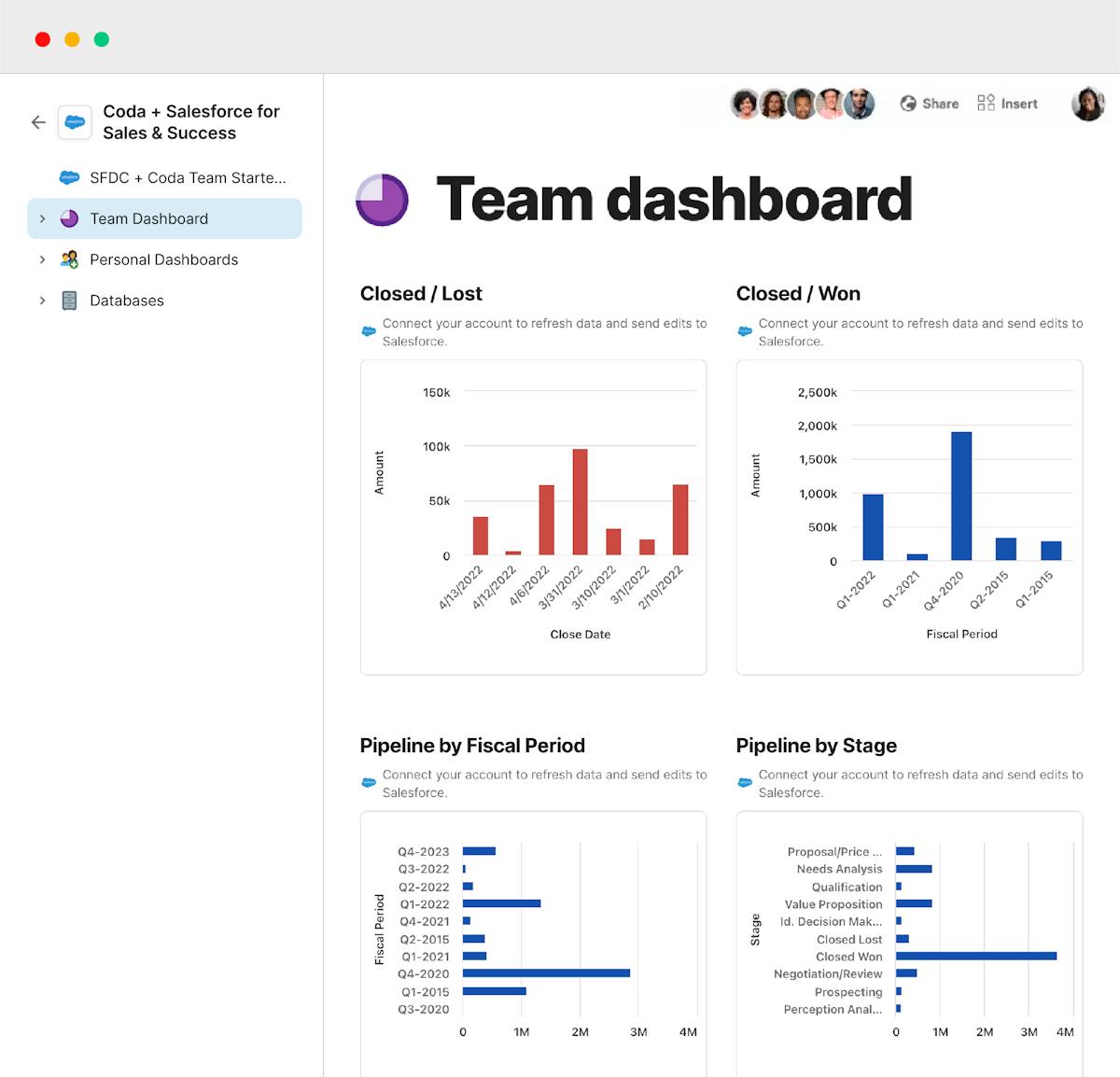 Key performance insights