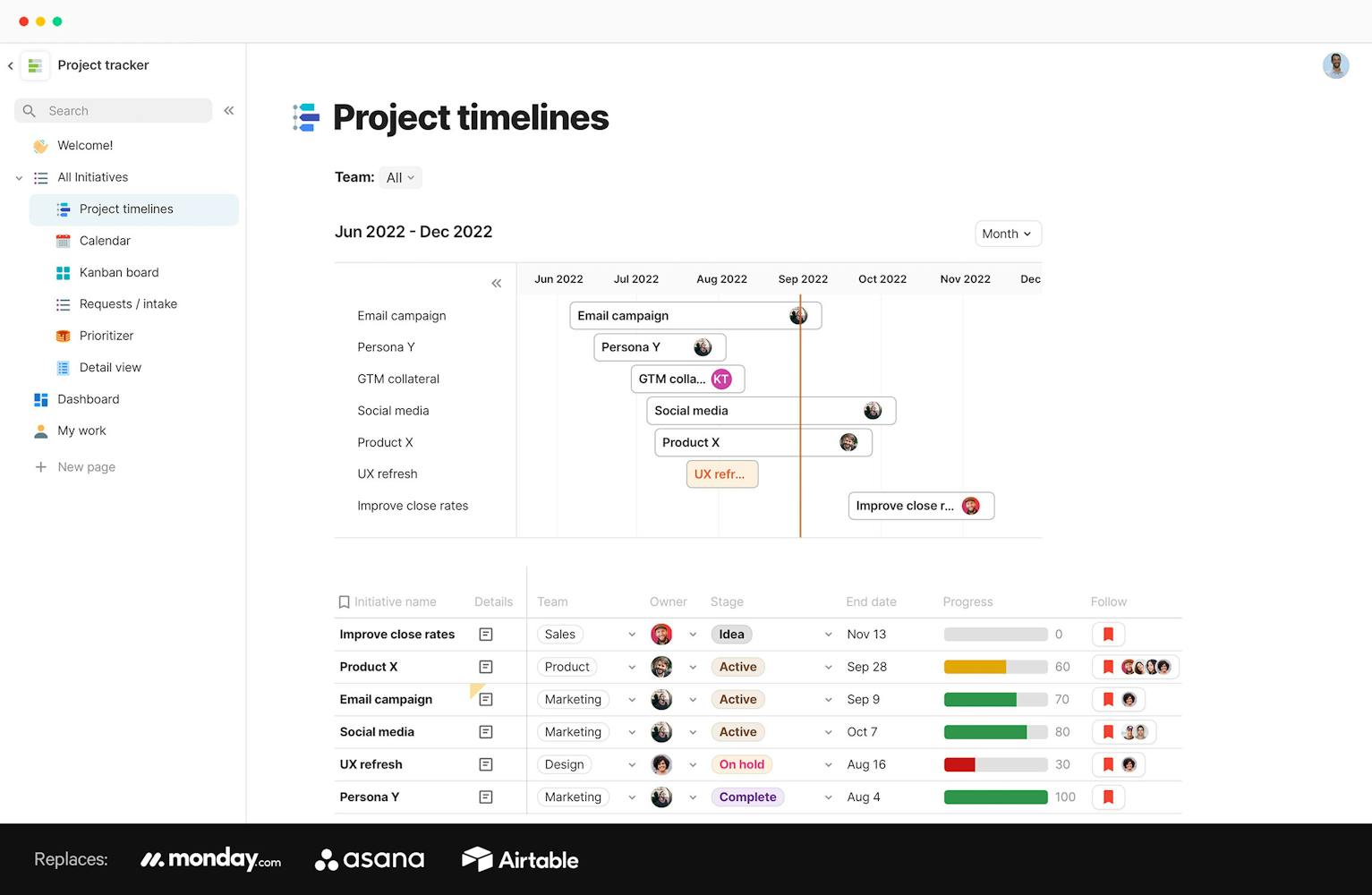 Screenshot of project timelines in Coda - displays projects in a calendar view, a project list with status, owner, due dates and flags.